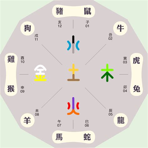 种植业五行属什么